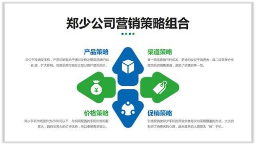 數(shù)字文化創(chuàng)意內(nèi)容的表達(dá)進(jìn)階 邏輯圖表讓PPT更專(zhuān)業(yè)